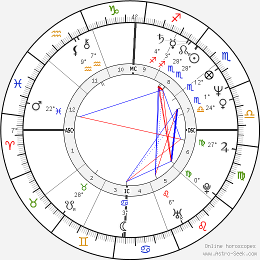 Bo Derek birth chart, biography, wikipedia 2024, 2025