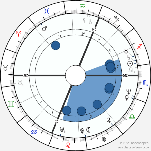 Charles Mehlberg wikipedia, horoscope, astrology, instagram