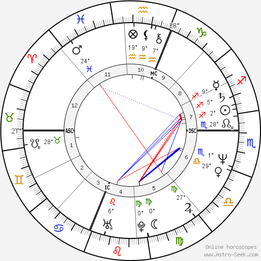 Charles Mehlberg birth chart, biography, wikipedia 2023, 2024