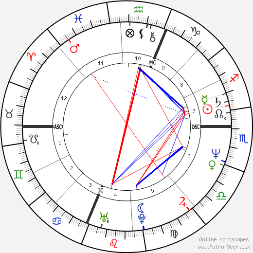 Charles Mehlberg birth chart, Charles Mehlberg astro natal horoscope, astrology