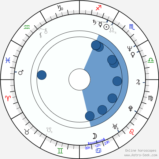 Cherry Jones horoscope, astrology, sign, zodiac, date of birth, instagram