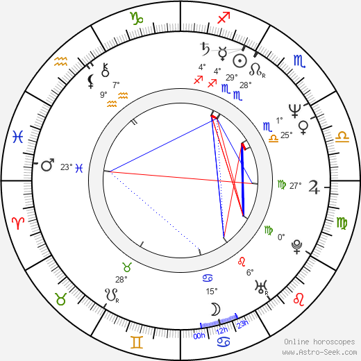 Cherry Jones birth chart, biography, wikipedia 2024, 2025