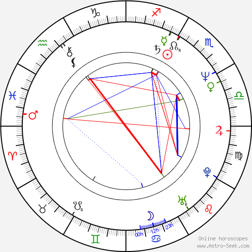 Cherry Jones birth chart, Cherry Jones astro natal horoscope, astrology