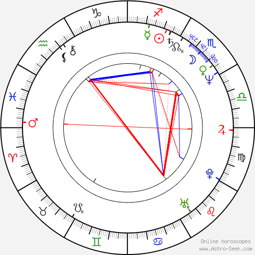 Cornelia Ernst birth chart, Cornelia Ernst astro natal horoscope, astrology