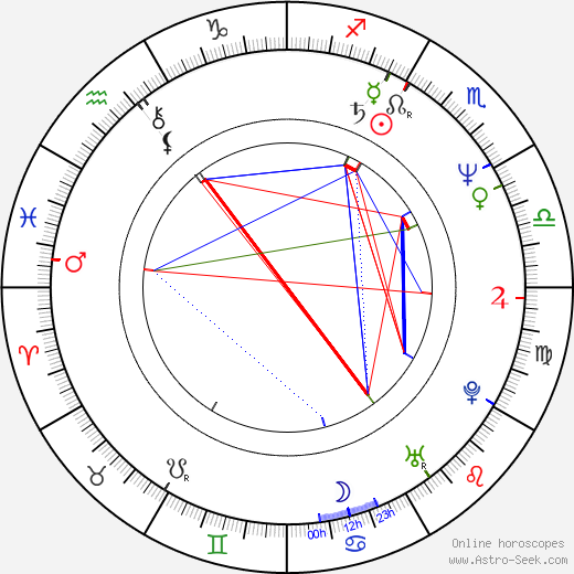 Cynthia Rhodes birth chart, Cynthia Rhodes astro natal horoscope, astrology