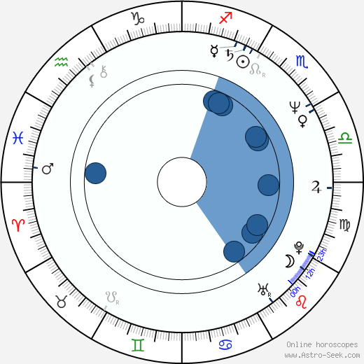 Cyril Svoboda wikipedia, horoscope, astrology, instagram