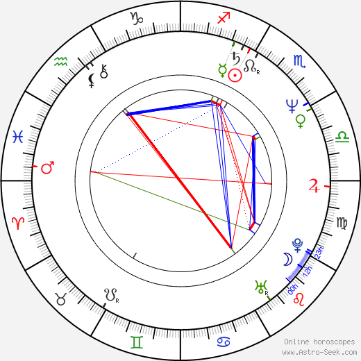 Cyril Svoboda birth chart, Cyril Svoboda astro natal horoscope, astrology