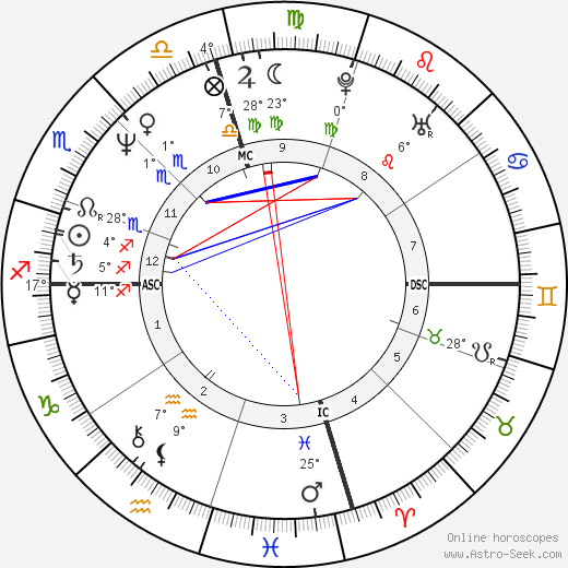 Dale Jarrett birth chart, biography, wikipedia 2024, 2025
