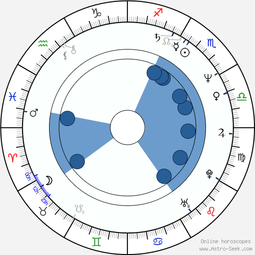Dan Shor Oroscopo, astrologia, Segno, zodiac, Data di nascita, instagram