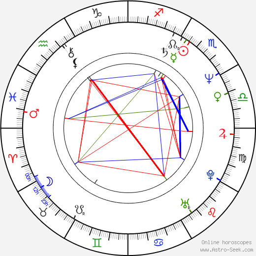 Dan Shor birth chart, Dan Shor astro natal horoscope, astrology