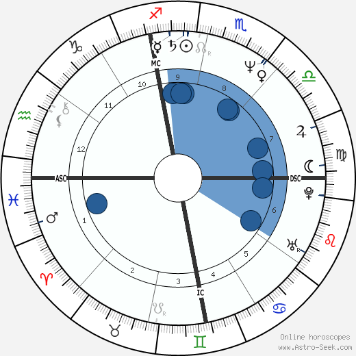 David B. Feinberg wikipedia, biography, birth chart, instagram David B. Feinberg wikipedia, horoscope, astrology, instagram