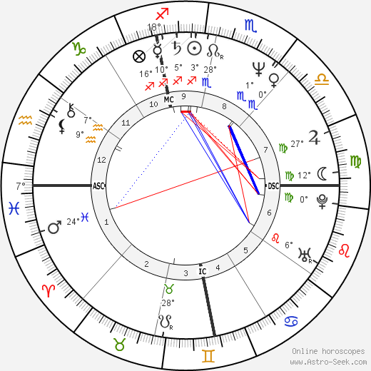 David B. Feinberg birth chart, biography, wikipedia 2023, 2024