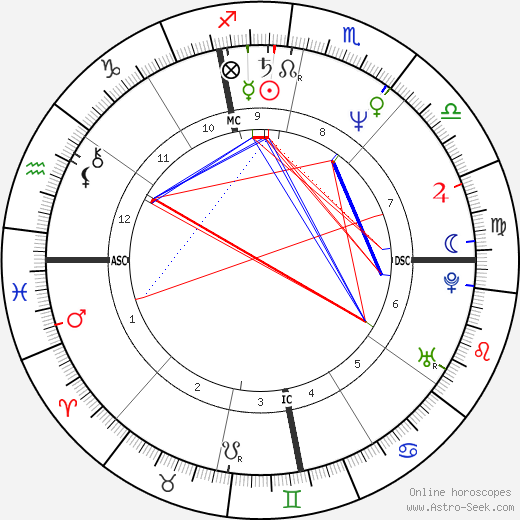 David B. Feinberg birth chart, David B. Feinberg astro natal horoscope, astrology