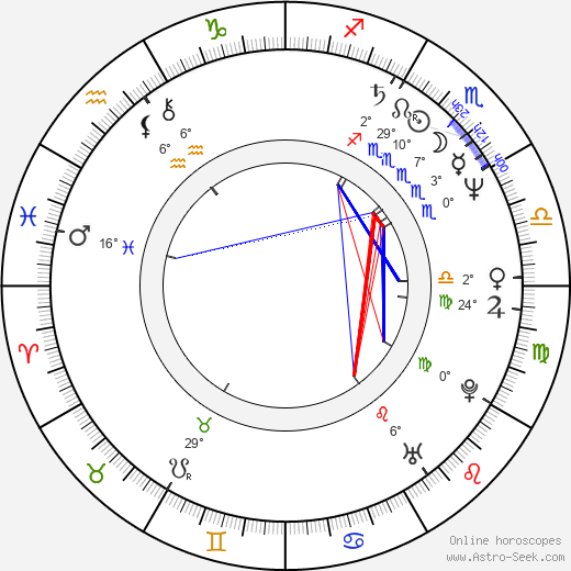 De' Bella birth chart, biography, wikipedia 2023, 2024