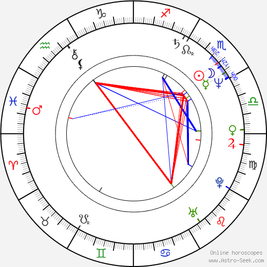 De' Bella birth chart, De' Bella astro natal horoscope, astrology