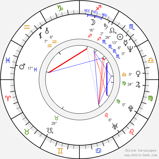 Eugene Lipinski birth chart, biography, wikipedia 2023, 2024