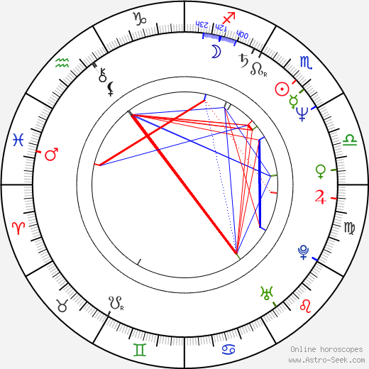 Eugene Lipinski birth chart, Eugene Lipinski astro natal horoscope, astrology