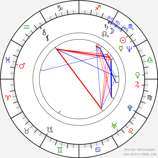 Gary Ross birth chart, Gary Ross astro natal horoscope, astrology