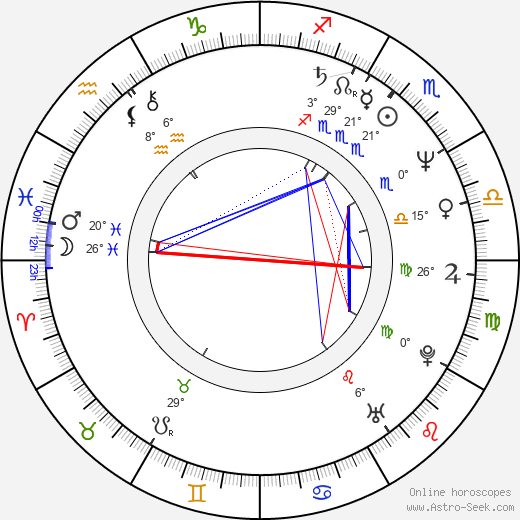 Ginger Alden birth chart, biography, wikipedia 2024, 2025
