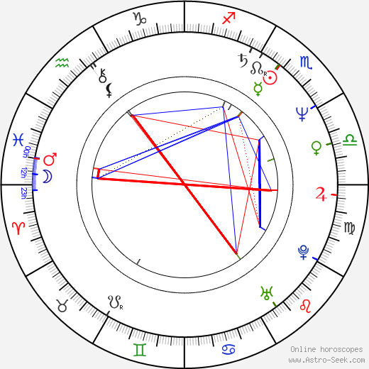 Ginger Alden birth chart, Ginger Alden astro natal horoscope, astrology