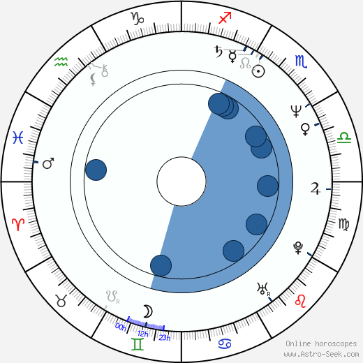 Glynnis O'Connor wikipedia, horoscope, astrology, instagram