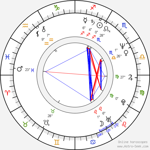 Gwendolyn Hung birth chart, biography, wikipedia 2024, 2025