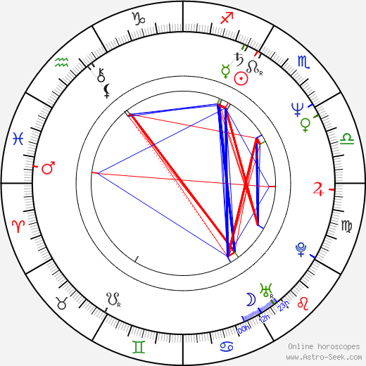 Gwendolyn Hung birth chart, Gwendolyn Hung astro natal horoscope, astrology