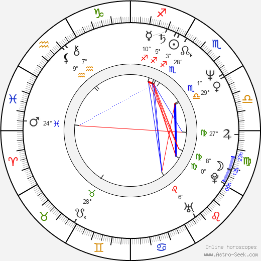 Hélène Goudin birth chart, biography, wikipedia 2024, 2025