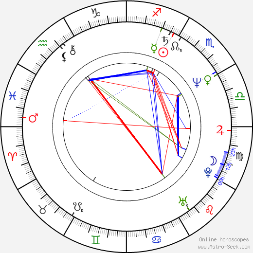 Hélène Goudin birth chart, Hélène Goudin astro natal horoscope, astrology