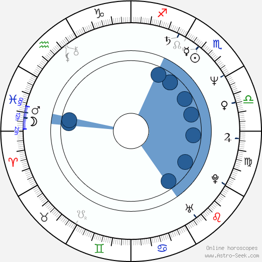 Huat Ahmetov wikipedia, horoscope, astrology, instagram