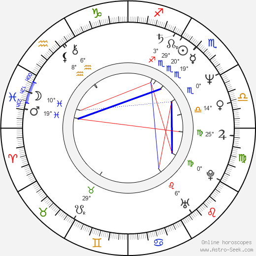 Jacques Herlin birth chart, biography, wikipedia 2023, 2024