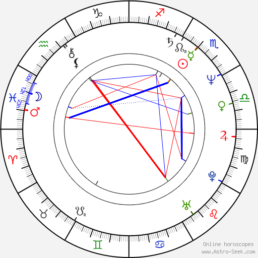 Jacques Herlin birth chart, Jacques Herlin astro natal horoscope, astrology