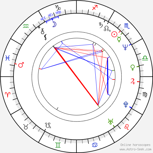 Jan Douwe Kroeske birth chart, Jan Douwe Kroeske astro natal horoscope, astrology