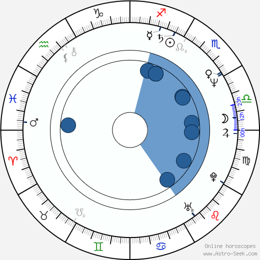 Jarmila Moosová horoscope, astrology, sign, zodiac, date of birth, instagram