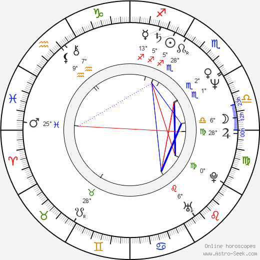 Jarmila Moosová birth chart, biography, wikipedia 2023, 2024