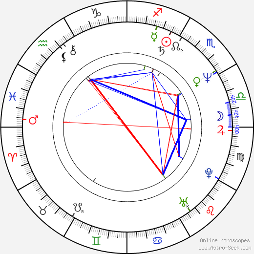 Jarmila Moosová birth chart, Jarmila Moosová astro natal horoscope, astrology