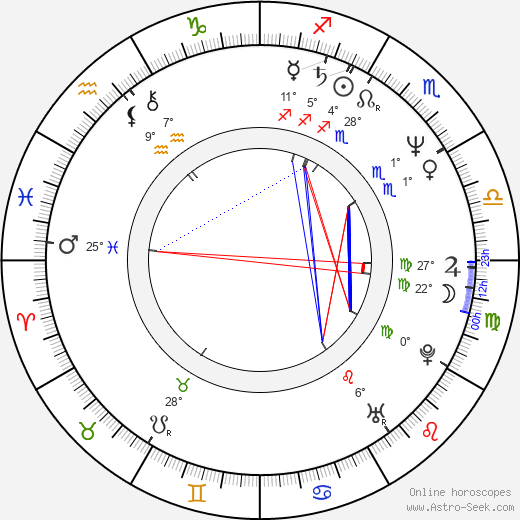 Jaromír Herskovič birth chart, biography, wikipedia 2023, 2024