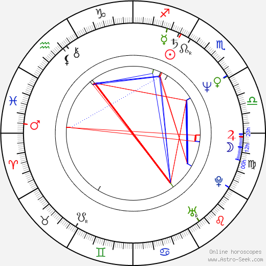 Jaromír Herskovič birth chart, Jaromír Herskovič astro natal horoscope, astrology