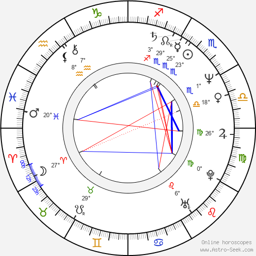 Karl Zwicky birth chart, biography, wikipedia 2024, 2025
