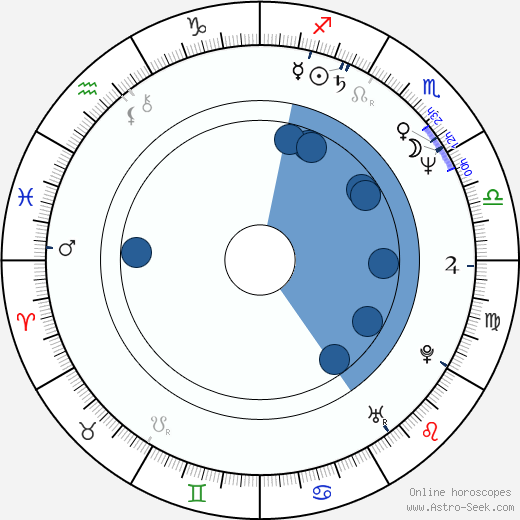 Katrin Saks horoscope, astrology, sign, zodiac, date of birth, instagram