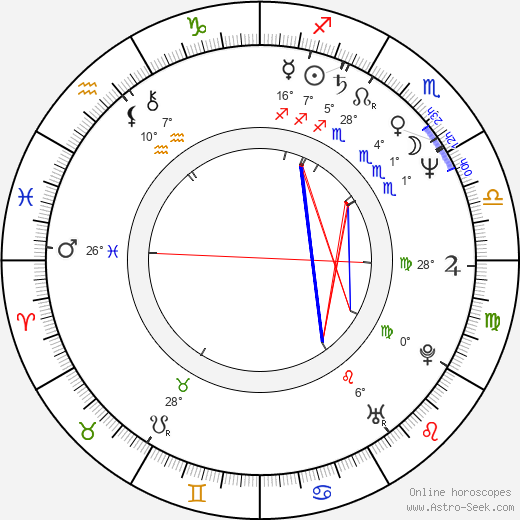 Katrin Saks birth chart, biography, wikipedia 2023, 2024