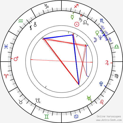 Katrin Saks birth chart, Katrin Saks astro natal horoscope, astrology