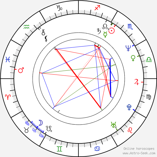 Kelly Ward birth chart, Kelly Ward astro natal horoscope, astrology