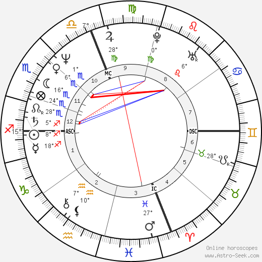 Kenny Wightman birth chart, biography, wikipedia 2024, 2025