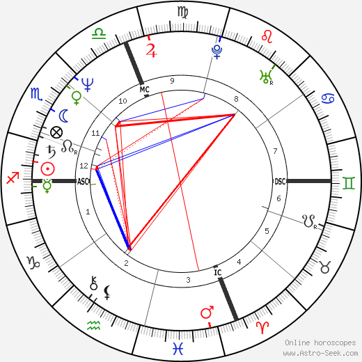 Kenny Wightman birth chart, Kenny Wightman astro natal horoscope, astrology