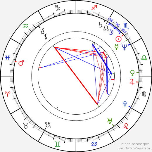 Kevin Murphy birth chart, Kevin Murphy astro natal horoscope, astrology