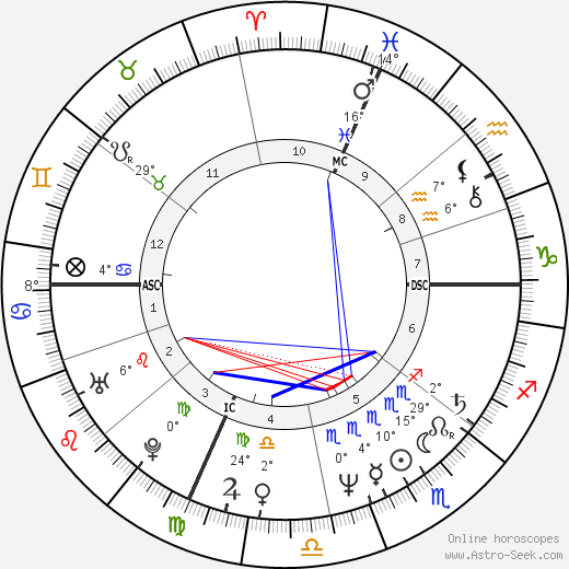 Kitt Reuter-Foss birth chart, biography, wikipedia 2023, 2024