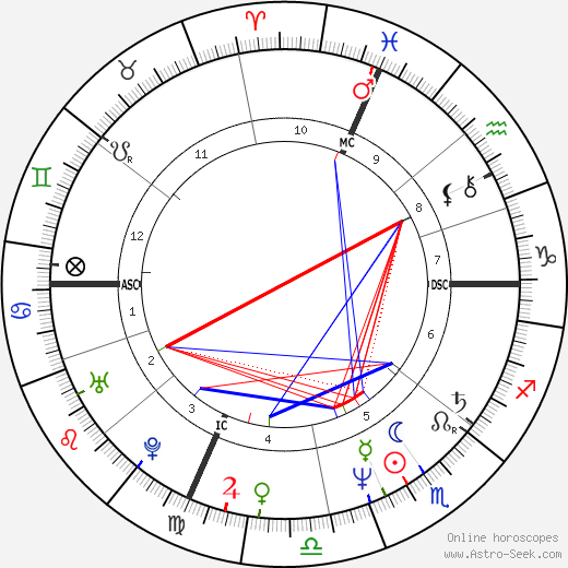 Kitt Reuter-Foss birth chart, Kitt Reuter-Foss astro natal horoscope, astrology