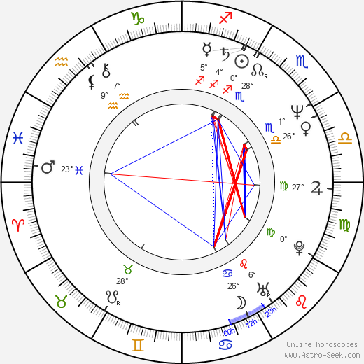 Lawrence Gowan birth chart, biography, wikipedia 2024, 2025