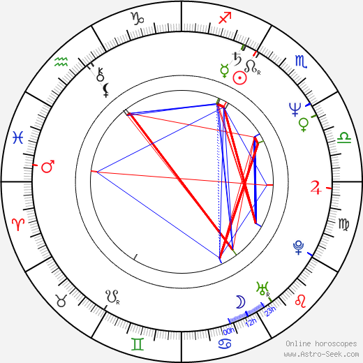 Lawrence Gowan birth chart, Lawrence Gowan astro natal horoscope, astrology